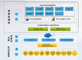 機動車排放帶來的環(huán)境污染問題該如何應(yīng)對？