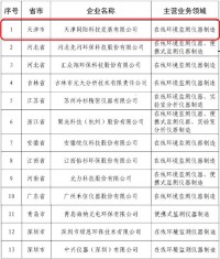 同陽(yáng)科技入選“工信部2019年第一批環(huán)保裝備制造業(yè)規(guī)范條件企業(yè)”