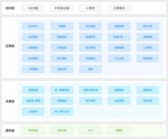 提高水質(zhì)自動(dòng)監(jiān)管過程中信息化、智能化程度丨同陽地表水在線監(jiān)測管控平臺(tái)